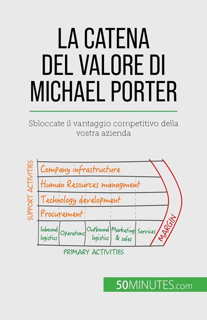 La catena del valore di Michael Porter - Xavier Robben,Sara Rossi - ebook