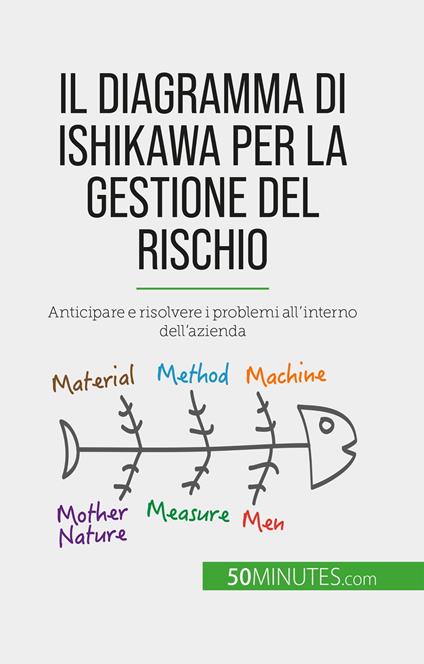 Il diagramma di Ishikawa per la gestione del rischio - Ariane de Saeger,Sara Rossi - ebook