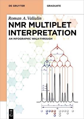 NMR Multiplet Interpretation: An Infographic Walk-Through - Roman Valiulin - cover