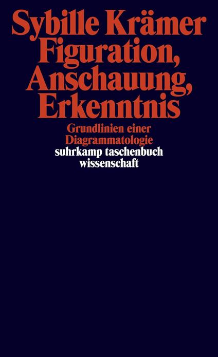 Figuration, Anschauung, Erkenntnis.