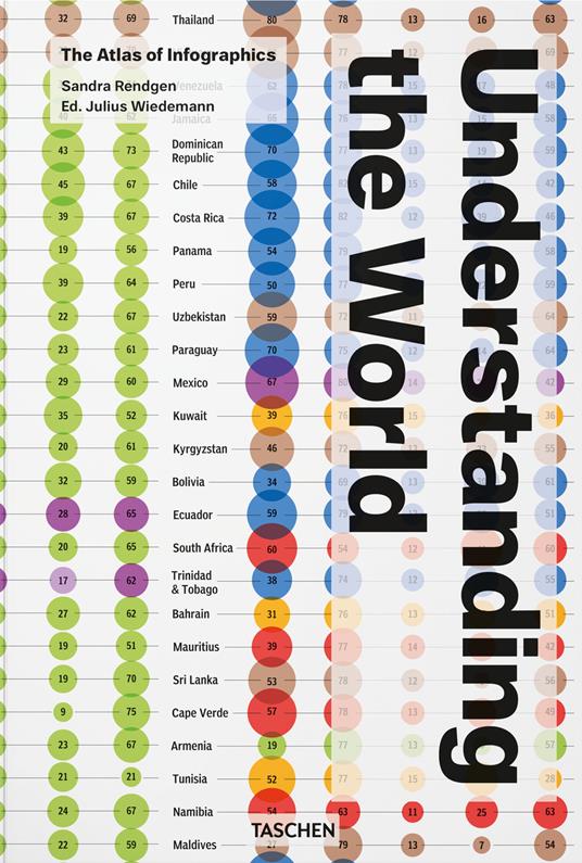Understanding the world. The atlas of infographics. Ediz. inglese, francese e tedesca - Sandra Rendgen - copertina