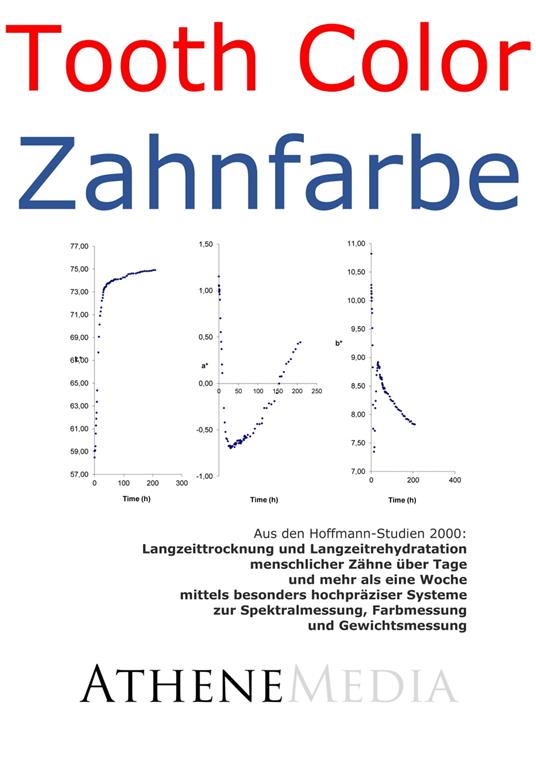 Langzeittrocknung und Langzeitrehydratation menschlicher Zähne