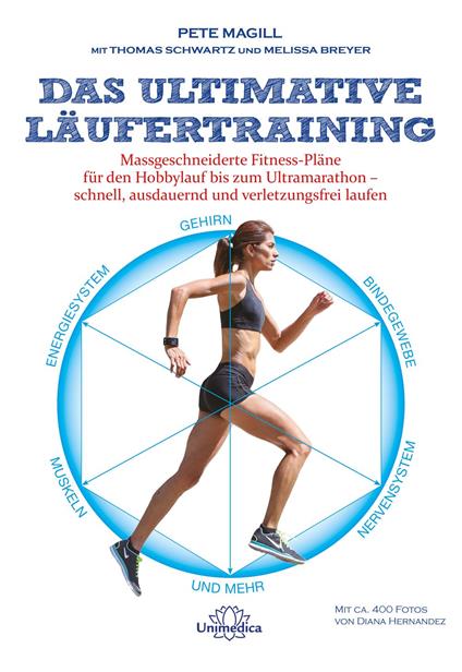 Das ultimative Läufertraining