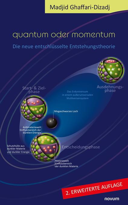 Quantum oder Momentum