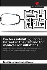 Factors inhibiting moral hazard in the demand for medical consultations