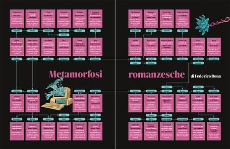 Sotto il vulcano. Idee/Narrazioni/Immaginari. Rivista trimestrale. Vol. 2: Metamorfosi - 4