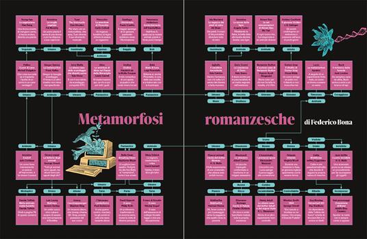 Sotto il vulcano. Idee/Narrazioni/Immaginari. Rivista trimestrale. Vol. 2: Metamorfosi - 4