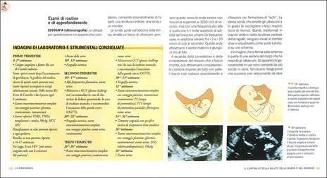 Gravidanza e puericultura. Guida completa dal concepimento ai sei anni - Paolo Sarti,Giuseppe Sparnacci - 2