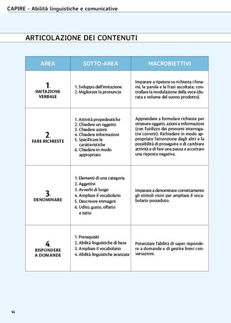 Capire come potenziare le abilità linguistiche e comunicative - Paolo Moderato,Cristina Copelli,Melissa Scagnelli - 6