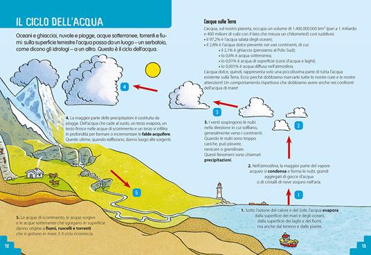 L'acqua a piccoli passi - François Michel - 6