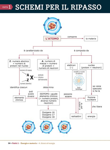 I saperi essenziali di scienze per la scuola secondaria di I grado. Classe III. Con esercizi online - Paola Catalani,Paola Alessandra Fusi,Chiara Urani - 4