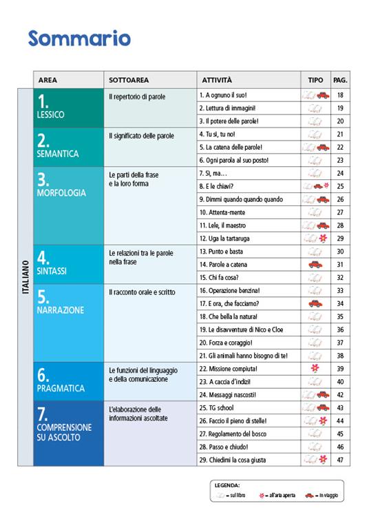 Pronti per la terza! Tanti esercizi in preparazione alla classe 3ª primaria per superare le difficoltà più ricorrenti. - Chiara Caligari,Caterina De Carolis,Emanuela Leone Sciabolazza - 4