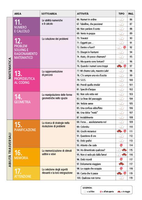 Pronti per la terza! Tanti esercizi in preparazione alla classe 3ª primaria per superare le difficoltà più ricorrenti. - Chiara Caligari,Caterina De Carolis,Emanuela Leone Sciabolazza - 6