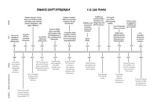 Il grande Gatsby - Francis Scott Fitzgerald - 4