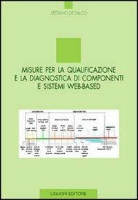 Misure per la qualificazione e la diagnostica di componenti e sistemi Web-based - Stefano De Falco - copertina