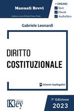 Diritto costituzionale 2023