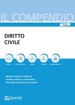 Compendio di diritto civile