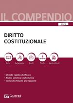 Compendio di diritto costituzionale