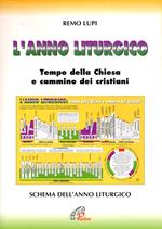 L'anno liturgico. Tempo della Chiesa e cammino dei cristiani. Schema dell'anno liturgico