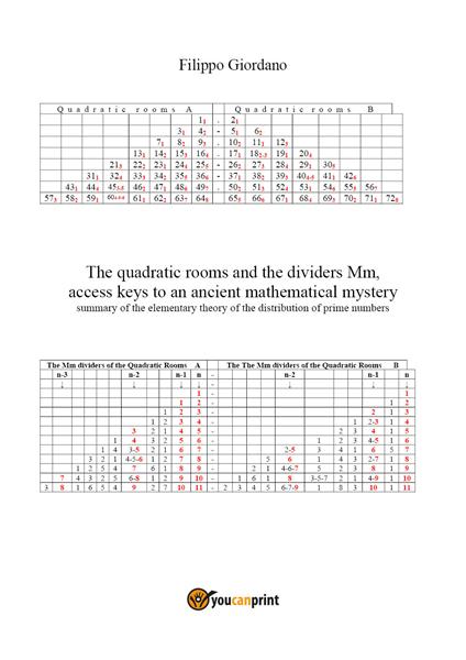 Las habitaciones cuadráticas y los divisores Mm - Filippo Giordano - copertina