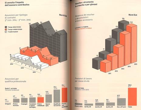 Nord Est 2017. Rapporto sulla società e l'economia - 4