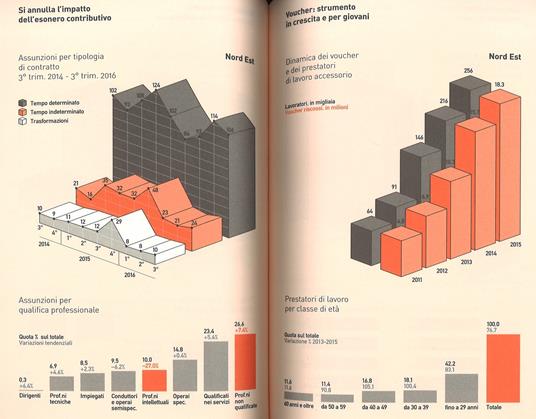 Nord Est 2017. Rapporto sulla società e l'economia - 4