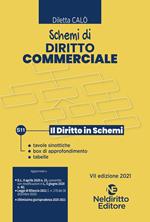 Libri Diritto commerciale