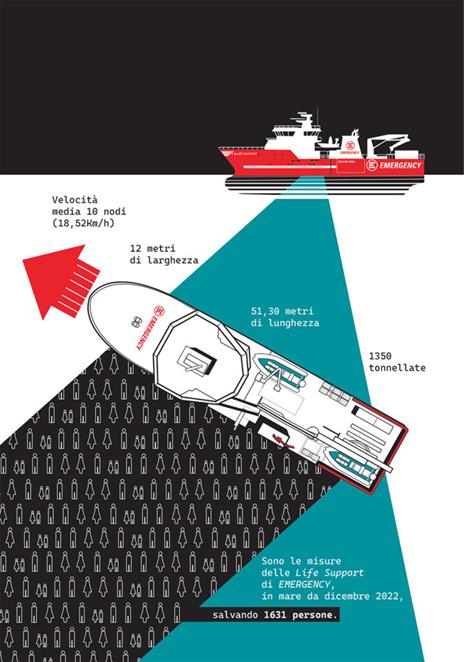 La nave. A bordo della Life Support di Emergency - Marta Gerardi,Raul Pantaleo,Francesco De Scisciolo - 2