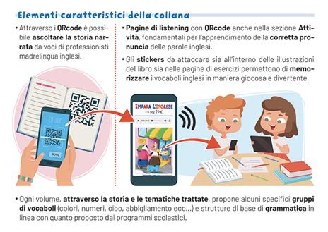 Impara l'inglese con Mr Fox. Let's read and play. Ediz. a colori. Con 40 stickers. Con QR code per accedere alle tracce audio. Vol. 1 - Elena Tamburini,Natalia De Luca - 5