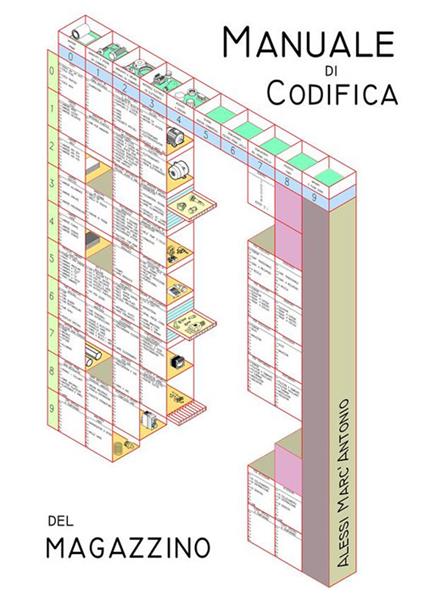 Manuale di codifica del magazzino. Guida pratica per la codifica in generale e con tabelle ed esempi orientati al settore manifatturiero - Marc'Antonio Alessi - ebook