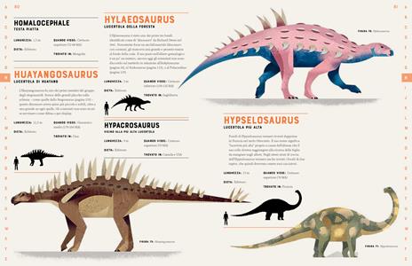 Dizionario dei dinosauri. Una guida illustrata dalla A alla Z su ogni dinosauro mai scoperto. Ediz. a colori - Dieter Braun - 6