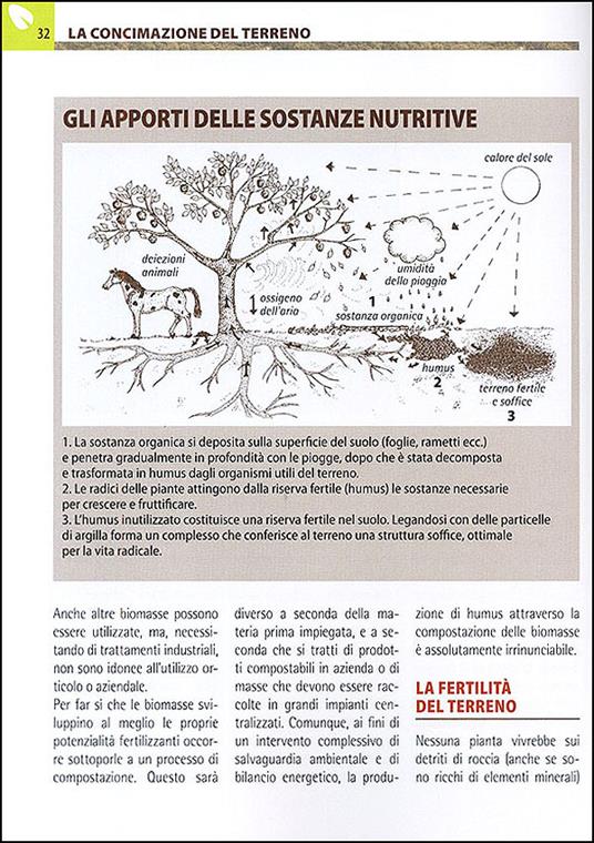 Compostaggio e concimazione organica. Guida completa alla fertilizzazione del terreno con sistemi naturali - Renata Rogo - 10