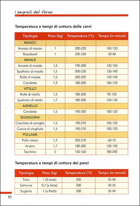 Cucinare con il forno - 2