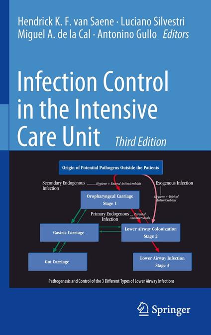 Infection Control in the Intensive Care Unit