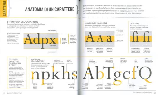 Libri per avvicinarsi al design