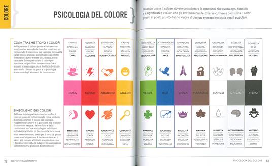 Graphic design per tutti. Conoscere le basi per iniziare a creare - Cath Caldwell - 4