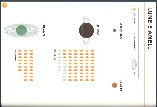 Missione spazio. Tavole infografiche per esplorare l'universo. Ediz. a colori - Giulia De Amicis - 3