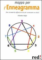 Mappa per l'enneagramma