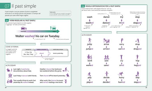 English for everyone. Grammatica completa - Diane Hall,Susan Barduhn - 5