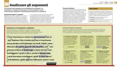 Come funziona la filosofia. I concetti spiegati visivamente - 15