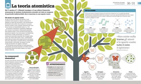 Come funziona la filosofia. I concetti spiegati visivamente - 4