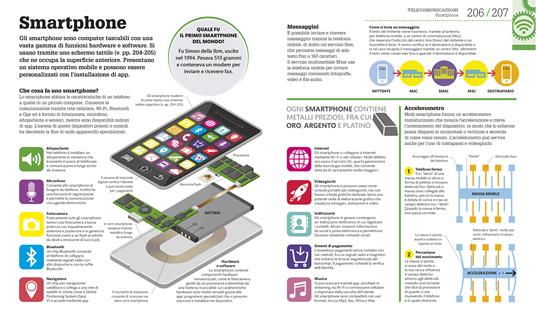 Come funziona la tecnologia. I fatti spiegati visivamente. Ediz. illustrata - 13