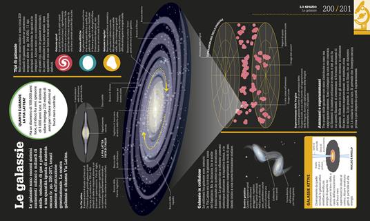 Come funziona la scienza. I fatti spiegati visivamente - 4