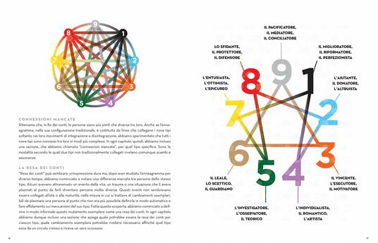 Enneagramma. La guida illustrata definitiva per capirsi e capire il mondo che ci circonda. Conoscere le nove personalità per sviluppare crescita personale e relazioni più autentiche - Liz Carver,Josh Green - 3