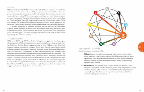 Enneagramma. La guida illustrata definitiva per capirsi e capire il mondo che ci circonda. Conoscere le nove personalità per sviluppare crescita personale e relazioni più autentiche - Liz Carver,Josh Green - 5