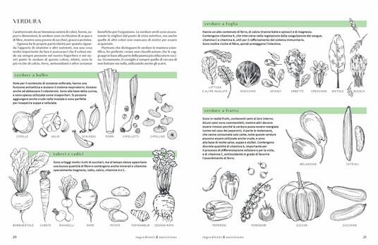 Cucina botanica. Vegetale, buona e consapevole - Carlotta Perego - Libro -  Gribaudo - Sapori e fantasia
