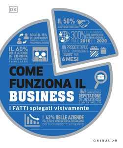 Libro Come funziona il business. I fatti spiegati visivamente 