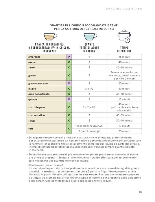 Il cibo buono. C'è più gusto a nutrirsi bene - Antonella Viola,Daniele Nucci - 6