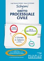 Schemi di diritto processuale civile