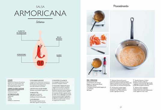 Il piccolo manuale delle salse. Per realizzare le salse come un chef - Thomas Feller - 5